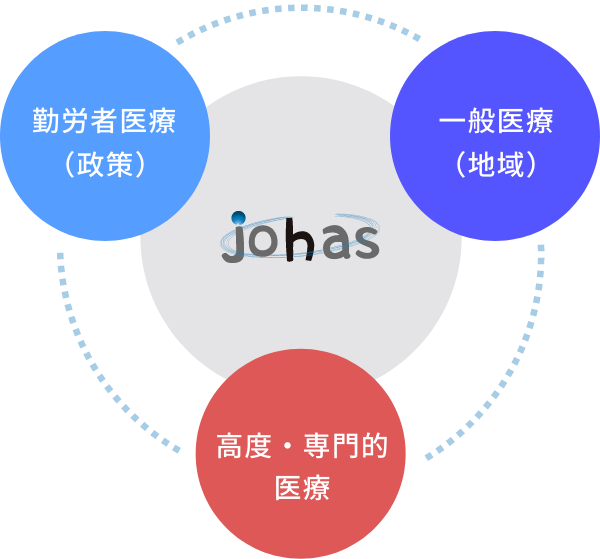 勤労者（政策）医療と一般（地域）医療